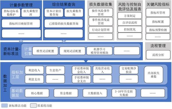 中电金信推出三大工具风险管理新产品